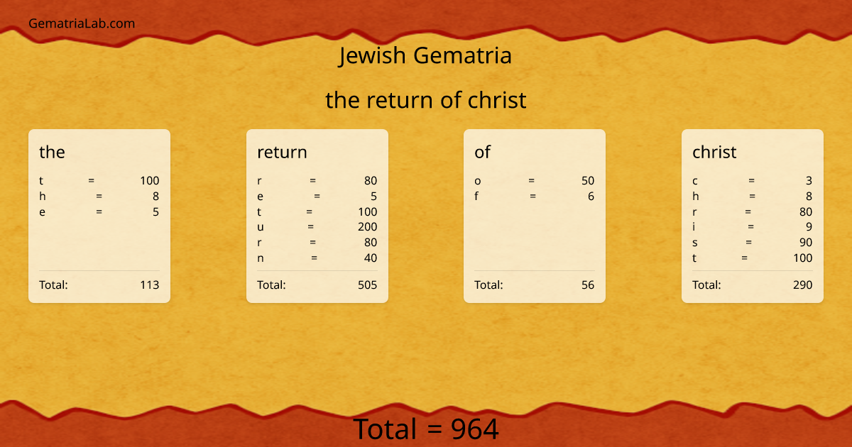 the return of christ in jewish Gematria